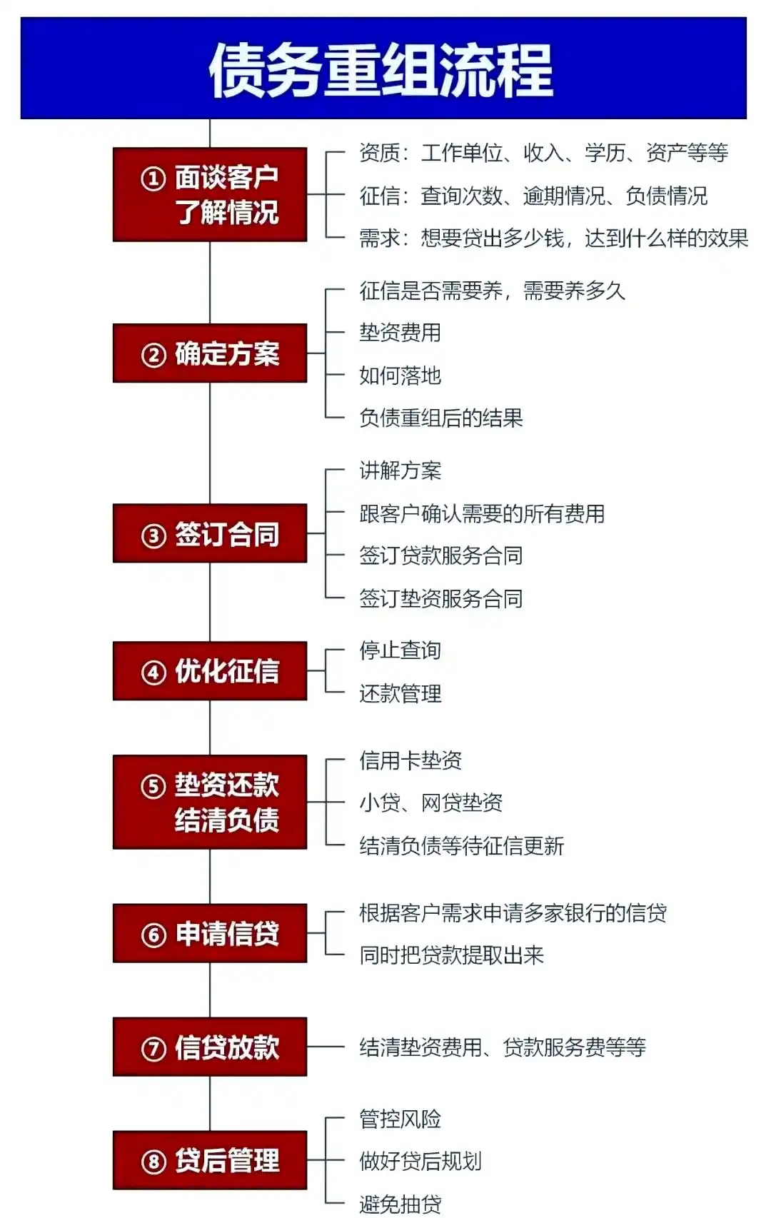 在顺城，中小企业也可以债务重组吗？